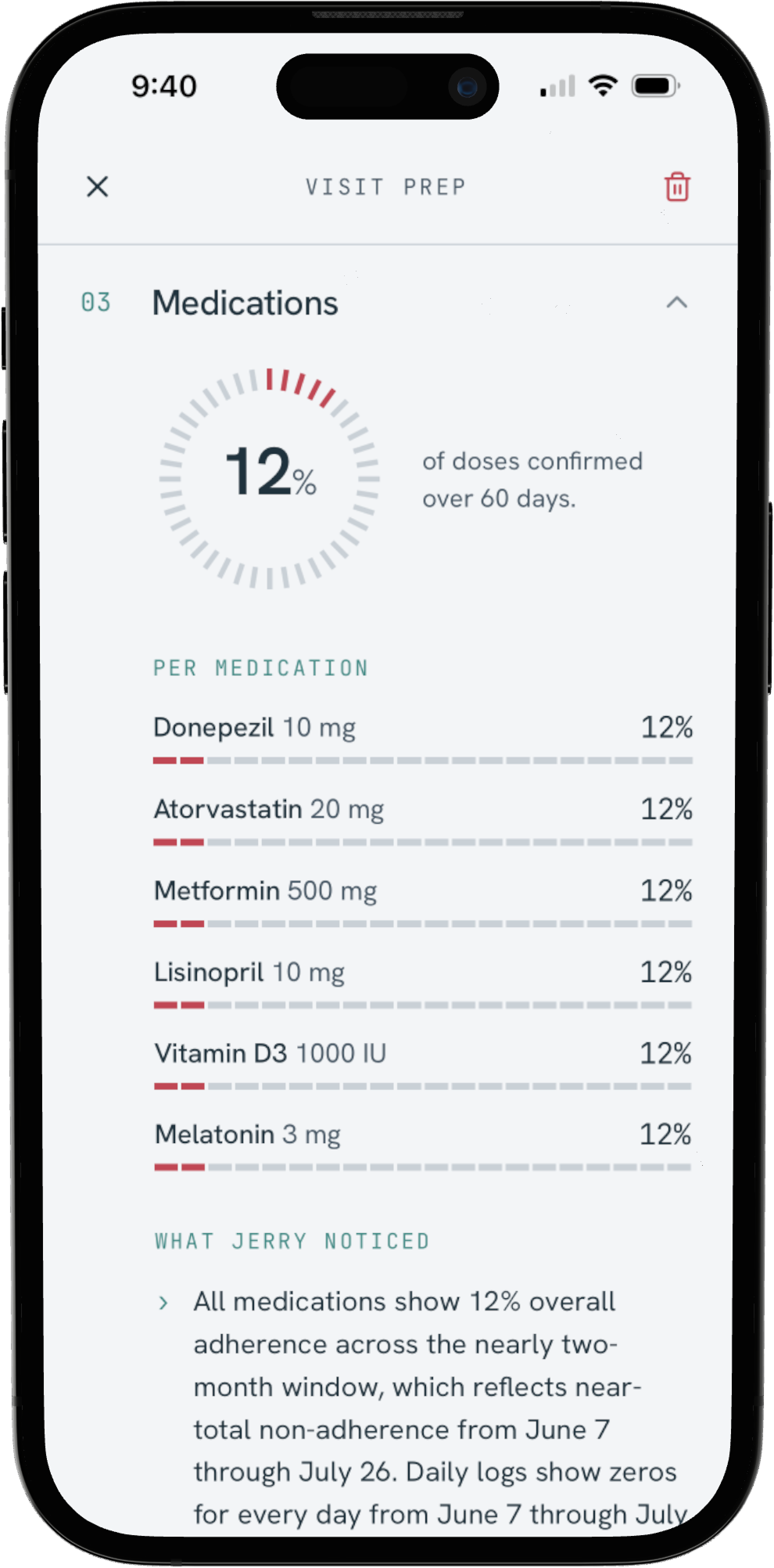 A visit prep report showing per-medication adherence over the last 60 days